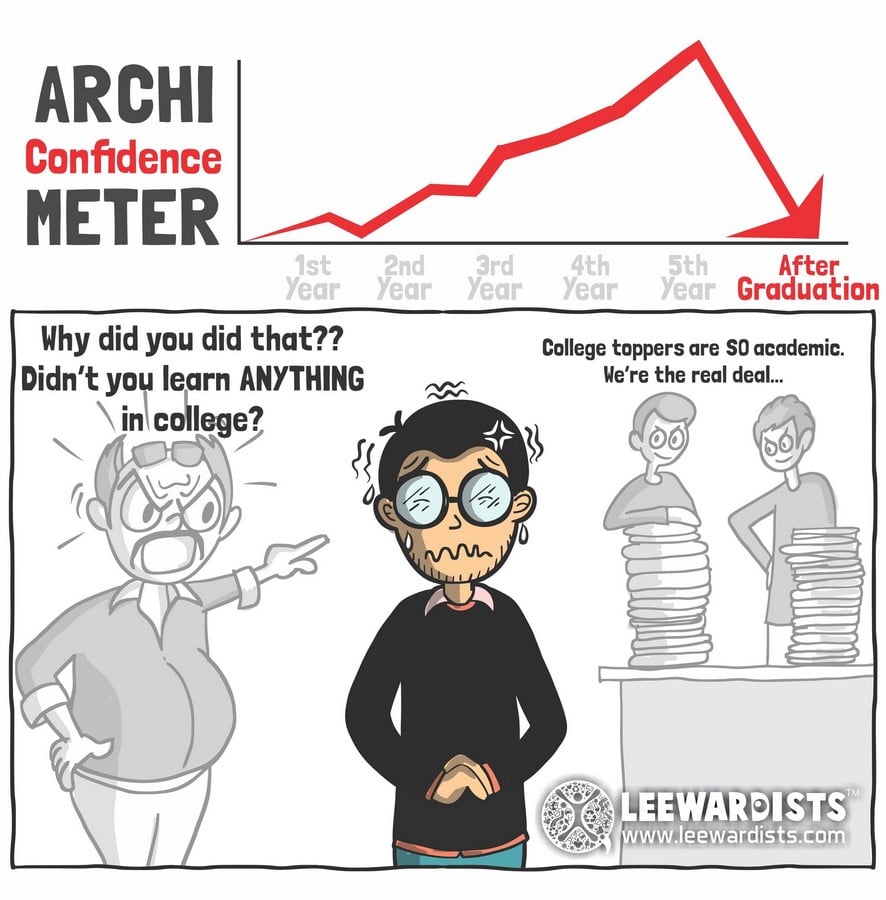 The ABC’s of architectural journey as a student - Sheet4