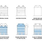 Timeline of Restoration: Crystal Houses (Amsterdam) - Sheet3