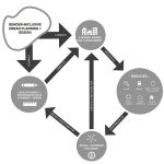 Achieving Equity In City Planning - Sheet4