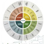 Achieving Equity In City Planning - Sheet2