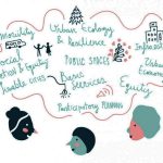 Achieving Equity In City Planning - Sheet3