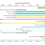 An overview of Sacral architecture - Sheet1