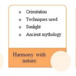 An overview of Sacral architecture - Sheet6