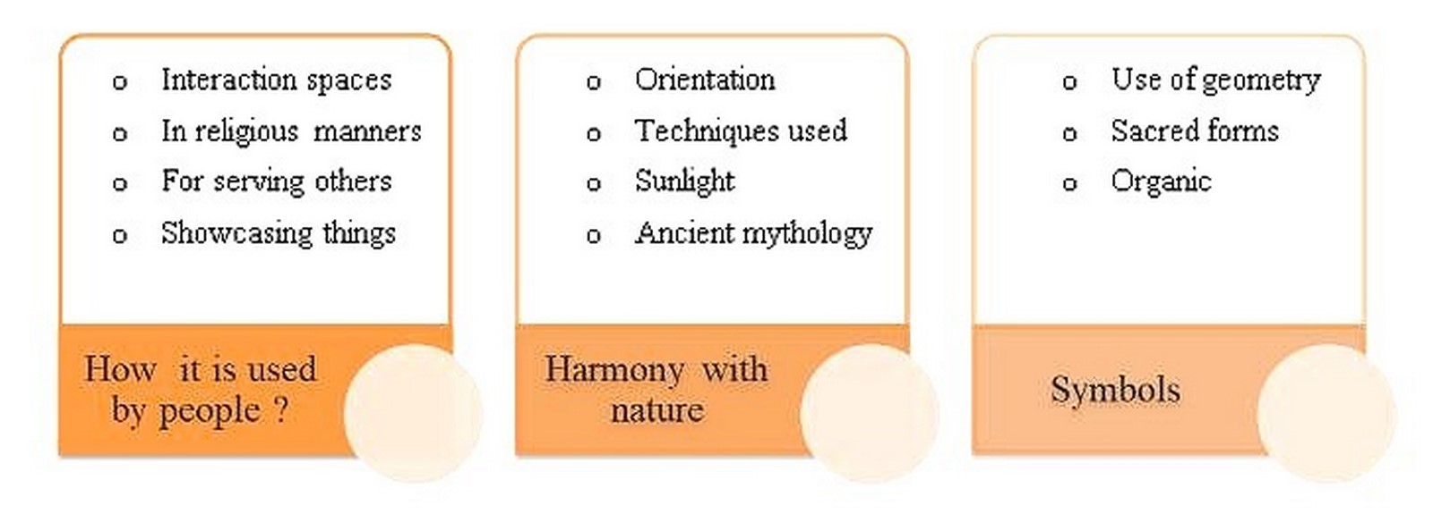 An overview of Sacral architecture - Sheet6