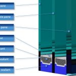 How insulated glass changed architecture - Sheet2