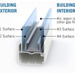 How insulated glass changed architecture - Sheet4