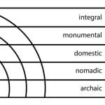 Storytelling Exercise- An inner perspective on architectural learning - Sheet3
