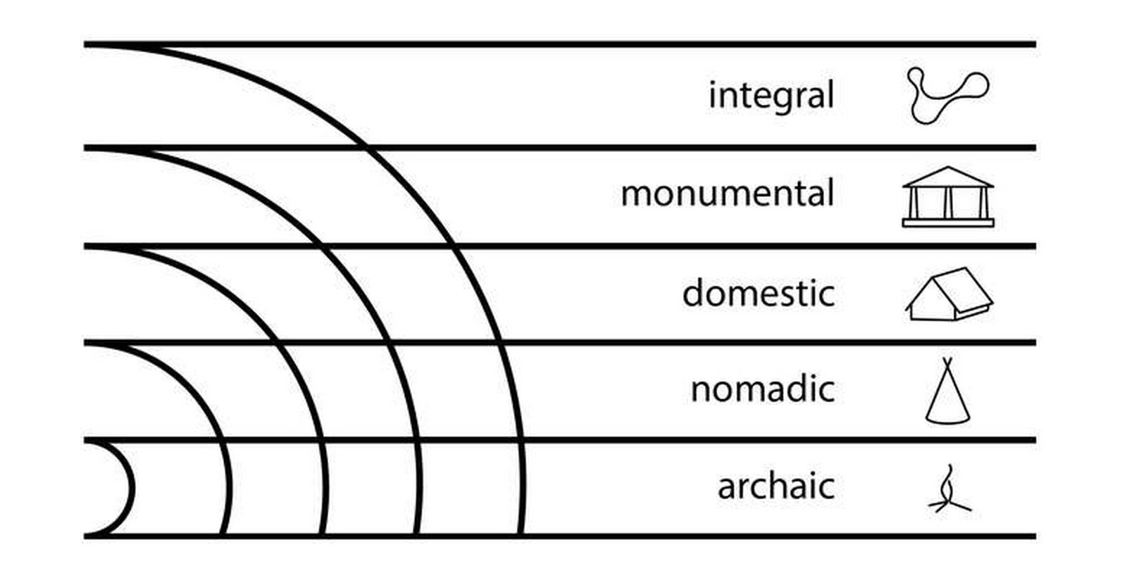 Storytelling Exercise- An inner perspective on architectural learning - Sheet3