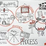 The re-birth of a process-driven architectural design - Sheet2