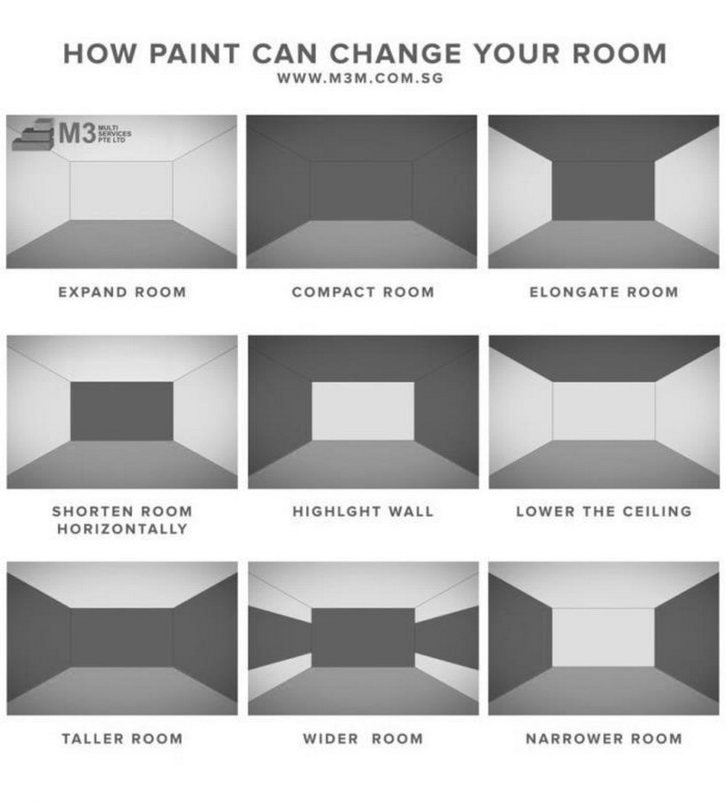 Architecture and its Perception - Sheet3