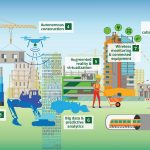 Digital transformation of the construction Industry - Sheet1