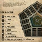 Pentagon: world's largest office building -Sheet2