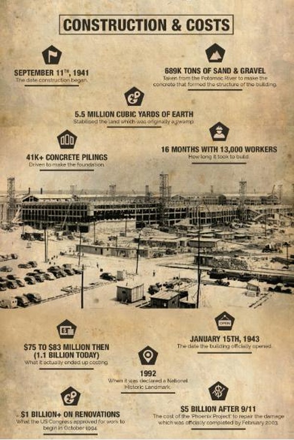 Pentagon: world's largest office building -Sheet4