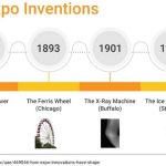 World Expo 2020- Why and How it Transformed a Million Lives? - Sheet1
