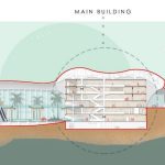 Emphasizing The Contribution: How Does Architecture Alter Perspectives? - Sheet2