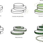 Zhengzhou Linkong Biopharmaceutical Park WSP Architects - Sheet6
