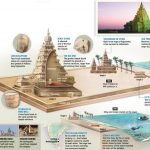 An overview of Underwater archaeology - Sheet3