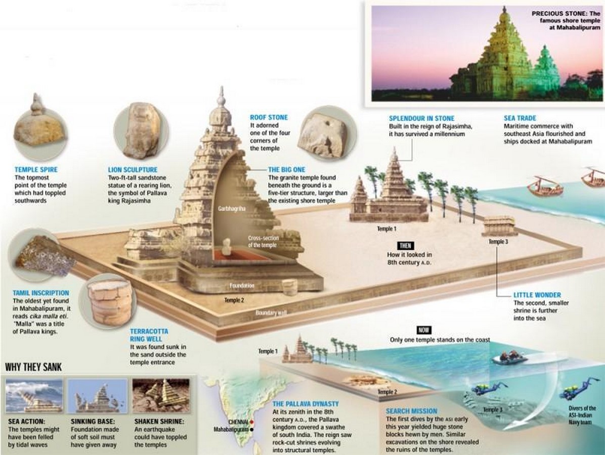 An overview of Underwater archaeology - Sheet3