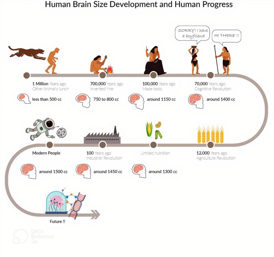 Into the Genesis-expanding the horizons of creative thinking - Sheet2