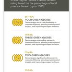 Green Building Certifications Across the World - Sheet4