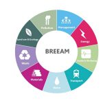 Green Building Certifications Across the World - Sheet5