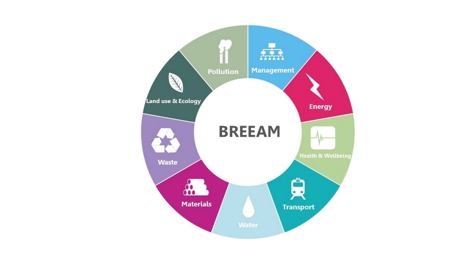 Green Building Certifications Across the World - Sheet5
