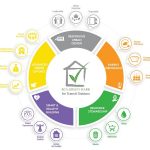 Green Building Certifications Across the World - Sheet6