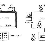 The digital world and the analogical world: the role of sight - Sheet2