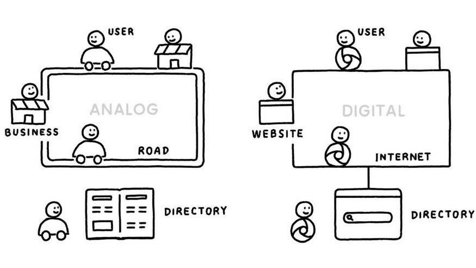 The digital world and the analogical world: the role of sight - Sheet2