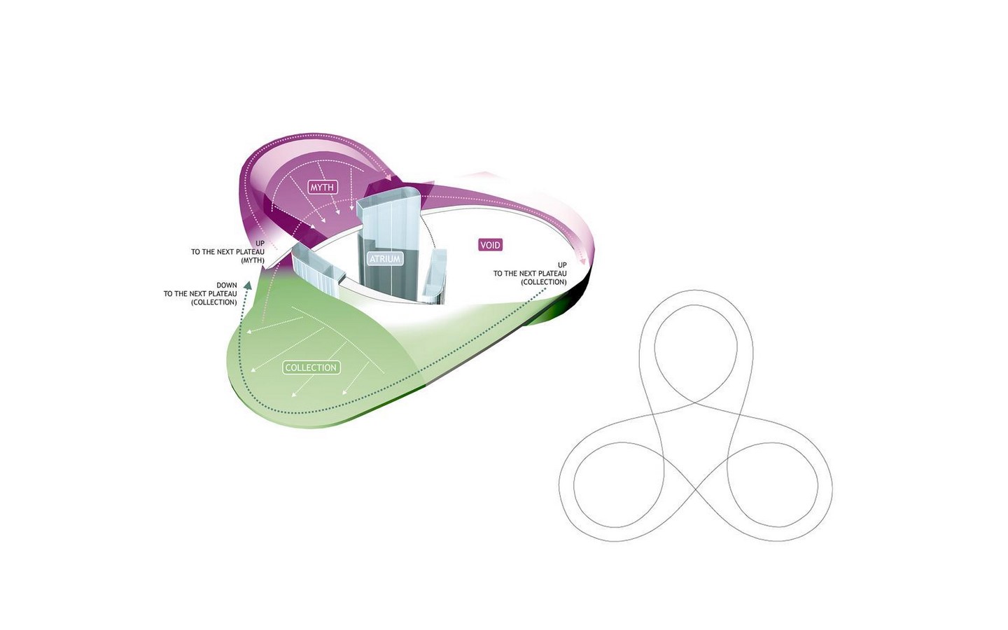 Mercedes-Benz Museum by UN Studio - Sheet4