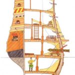Lost in time: Mary Rose Shipwreck - Sheet3