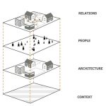 Is it Sociology of Architecture or Architectural Sociology - Sheet2