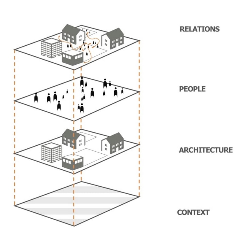 Is it Sociology of Architecture or Architectural Sociology - Sheet2