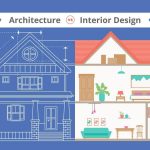 What is Interior Architecture? - Sheet4