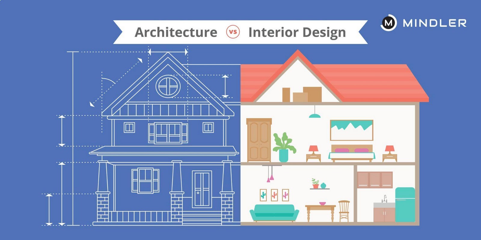 What is Interior Architecture? - Sheet4