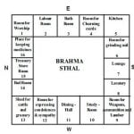 Interior Designing and Vastu: Why is considered important in India? - Sheet2