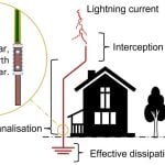 What is Earthing Wire Colour in India and What is Wire Coding? - Sheet1