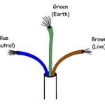 What is Earthing Wire Colour in India and What is Wire Coding? - Sheet4