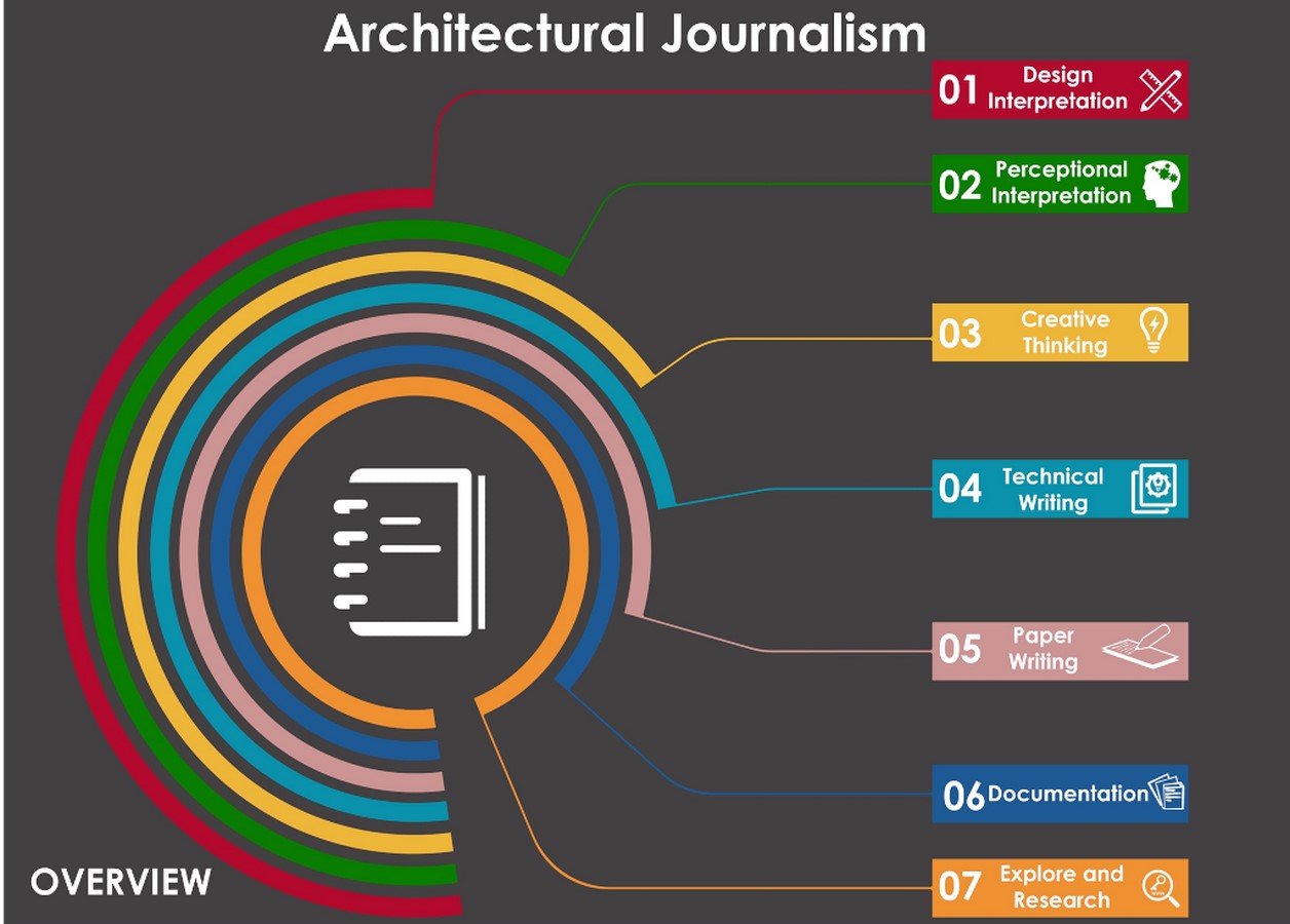 Why architectural journalism is important for the young generation? - Sheet2