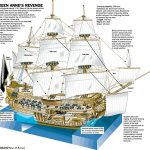 Lost in time: Queen Anne's Revenge, Shipwreck - Sheet6