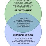 The Difference Between Architecture And Interior Design - Sheet3