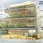 An overview of vertical farms - Sheet2