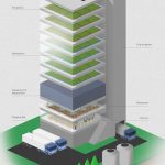 An overview of vertical farms - Sheet3