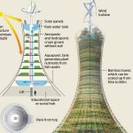 An overview of vertical farms - Sheet4