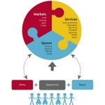 Social Inclusion through architecture and design - Sheet2