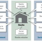 Social Inclusion through architecture and design - Sheet4