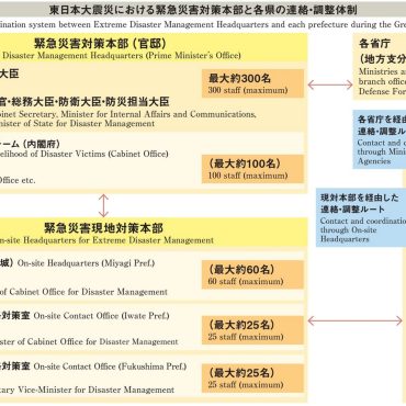 Learning disaster management from Japan - RTF
