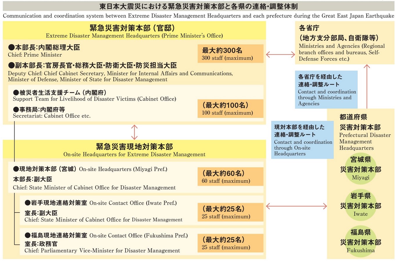 Learning disaster management from Japan - Sheet4