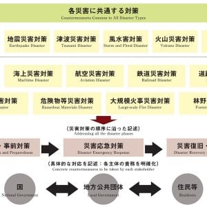 Learning disaster management from Japan - RTF