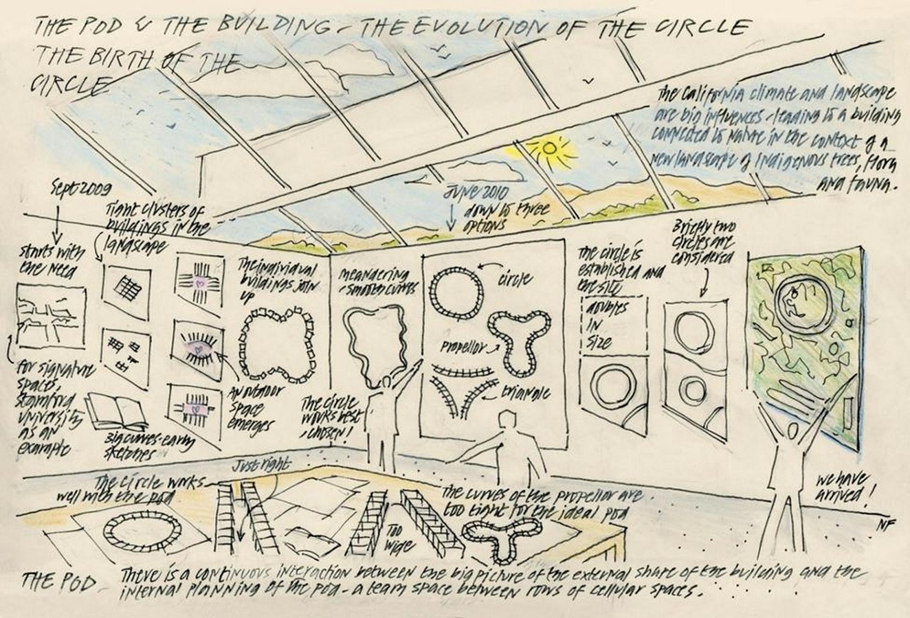 Relation between Norman Foster and Steve Jobs - Sheet8